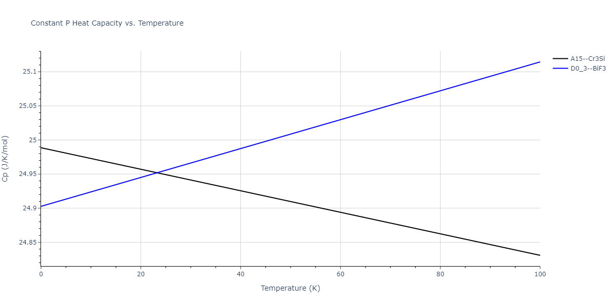 2011--Zhou-X-W--Li-Na-K-Rb-Cs-F-Cl-Br-I--LAMMPS--ipr1/mdthermo.LiNa3.Cp