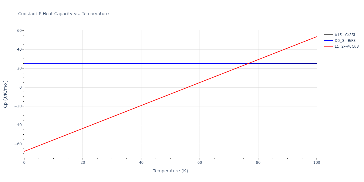 2011--Zhou-X-W--Li-Na-K-Rb-Cs-F-Cl-Br-I--LAMMPS--ipr1/mdthermo.LiRb3.Cp