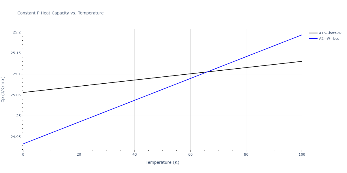 2011--Zhou-X-W--Li-Na-K-Rb-Cs-F-Cl-Br-I--LAMMPS--ipr1/mdthermo.Na.Cp