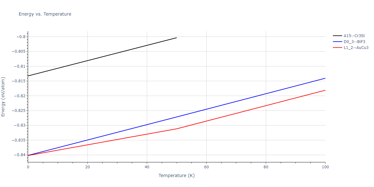 2011--Zhou-X-W--Li-Na-K-Rb-Cs-F-Cl-Br-I--LAMMPS--ipr1/mdthermo.NaRb3.U