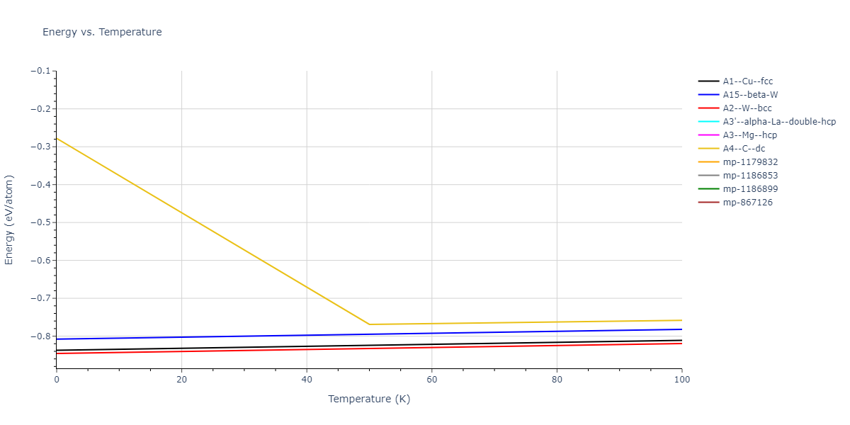 2011--Zhou-X-W--Li-Na-K-Rb-Cs-F-Cl-Br-I--LAMMPS--ipr1/mdthermo.Rb.U