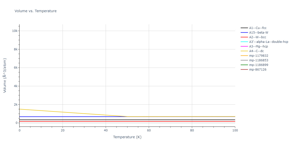 2011--Zhou-X-W--Li-Na-K-Rb-Cs-F-Cl-Br-I--LAMMPS--ipr1/mdthermo.Rb.V