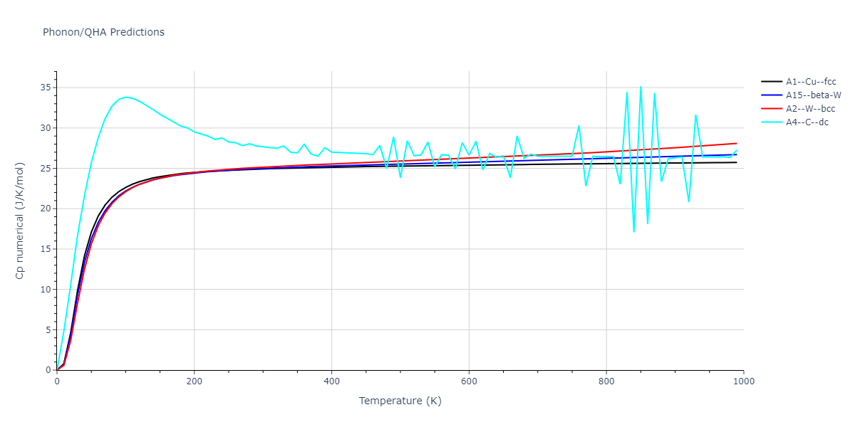 2011--Zhou-X-W--Li-Na-K-Rb-Cs-F-Cl-Br-I--LAMMPS--ipr1/phonon.Br.Cp-num.png