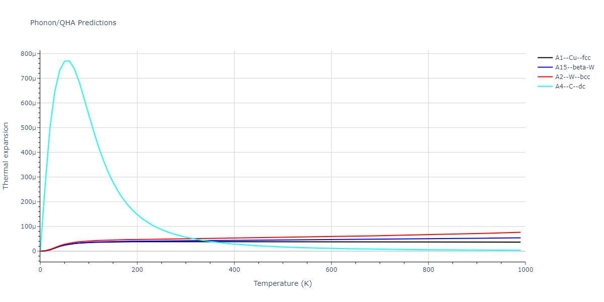 2011--Zhou-X-W--Li-Na-K-Rb-Cs-F-Cl-Br-I--LAMMPS--ipr1/phonon.Br.alpha.png