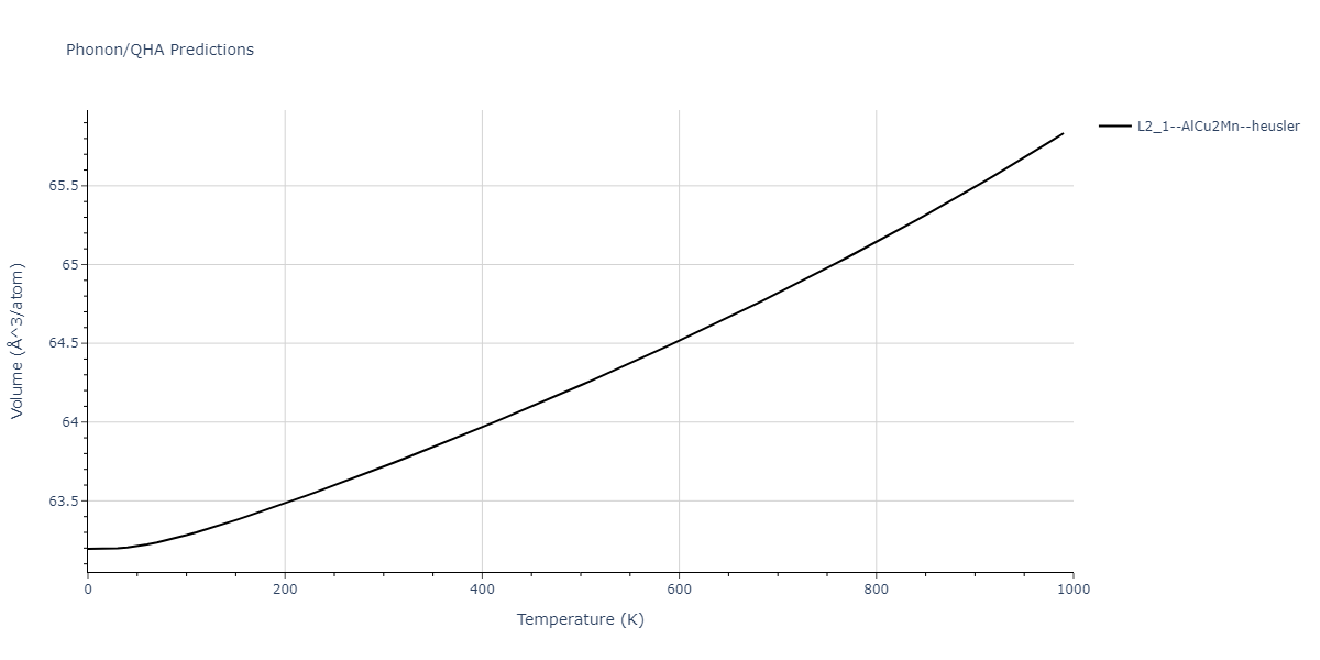 2011--Zhou-X-W--Li-Na-K-Rb-Cs-F-Cl-Br-I--LAMMPS--ipr1/phonon.Br2ClF.V.png