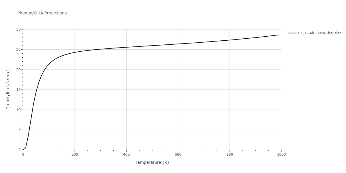 2011--Zhou-X-W--Li-Na-K-Rb-Cs-F-Cl-Br-I--LAMMPS--ipr1/phonon.Br2ClId.Cp-poly.png