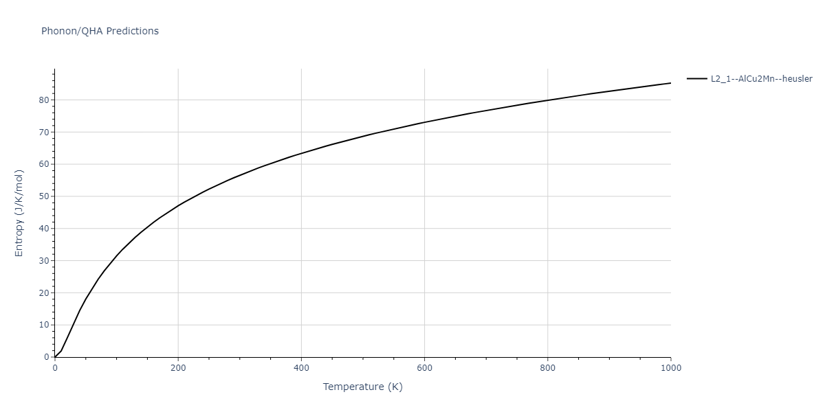 2011--Zhou-X-W--Li-Na-K-Rb-Cs-F-Cl-Br-I--LAMMPS--ipr1/phonon.Br2FId.S.png