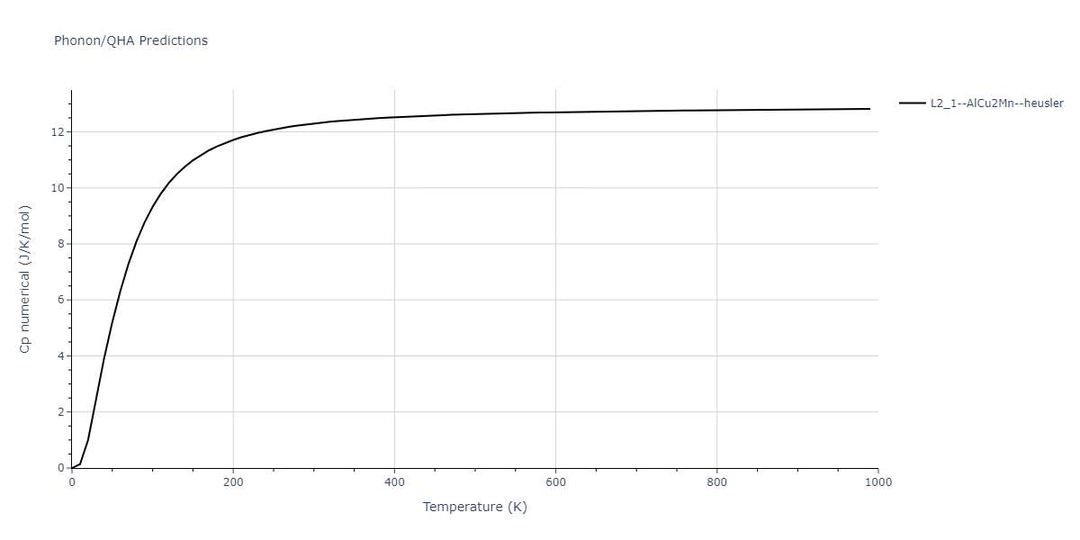 2011--Zhou-X-W--Li-Na-K-Rb-Cs-F-Cl-Br-I--LAMMPS--ipr1/phonon.Br2FK.Cp-num.png