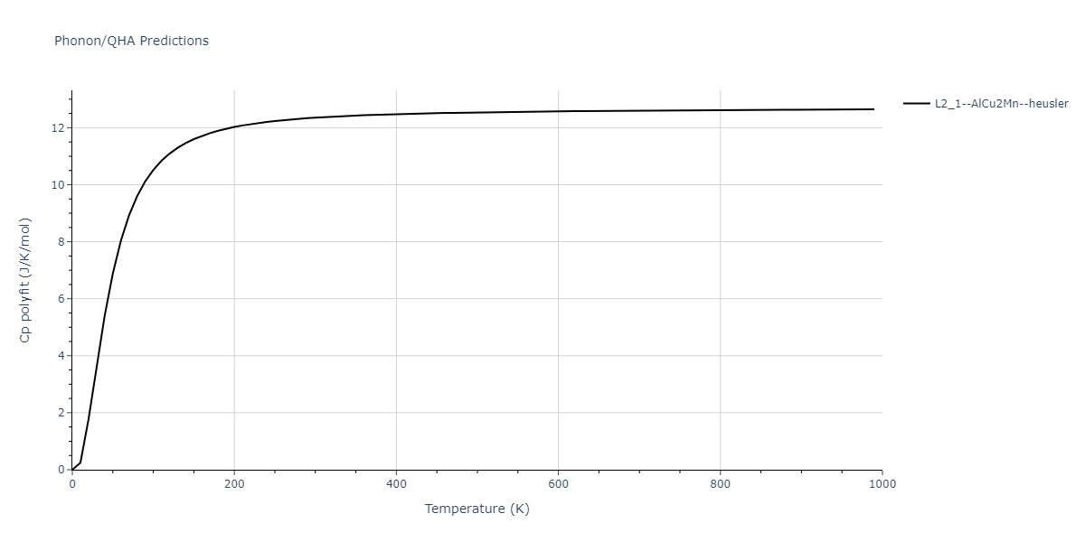 2011--Zhou-X-W--Li-Na-K-Rb-Cs-F-Cl-Br-I--LAMMPS--ipr1/phonon.Br2FRb.Cp-poly.png