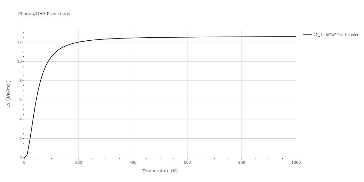 2011--Zhou-X-W--Li-Na-K-Rb-Cs-F-Cl-Br-I--LAMMPS--ipr1/phonon.Br2FRb.Cv.png