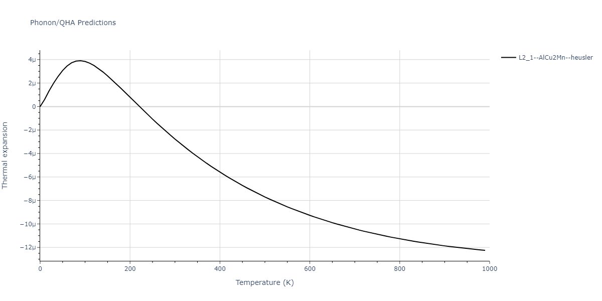 2011--Zhou-X-W--Li-Na-K-Rb-Cs-F-Cl-Br-I--LAMMPS--ipr1/phonon.Br2KRb.alpha.png