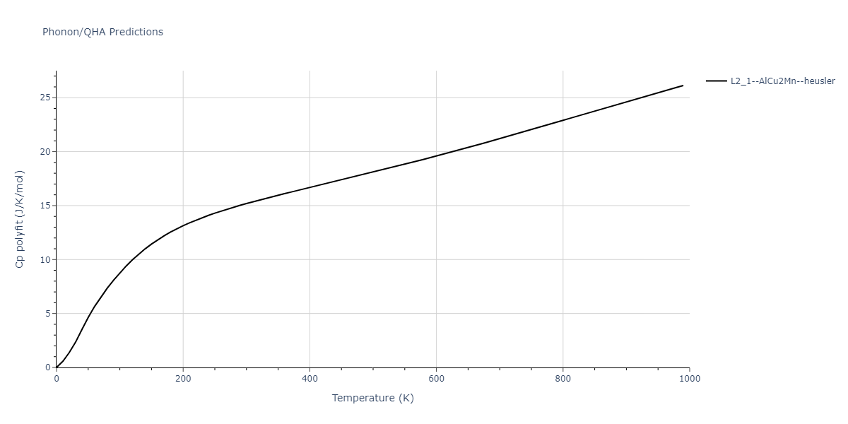 2011--Zhou-X-W--Li-Na-K-Rb-Cs-F-Cl-Br-I--LAMMPS--ipr1/phonon.Br2NaRb.Cp-poly.png