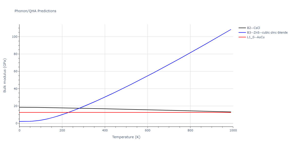 2011--Zhou-X-W--Li-Na-K-Rb-Cs-F-Cl-Br-I--LAMMPS--ipr1/phonon.BrCl.B.png