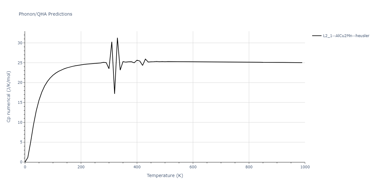 2011--Zhou-X-W--Li-Na-K-Rb-Cs-F-Cl-Br-I--LAMMPS--ipr1/phonon.BrCl2F.Cp-num.png