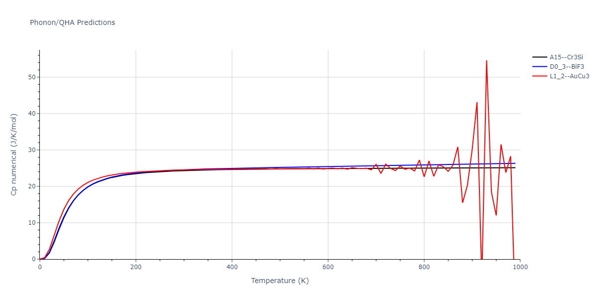 2011--Zhou-X-W--Li-Na-K-Rb-Cs-F-Cl-Br-I--LAMMPS--ipr1/phonon.BrCl3.Cp-num.png