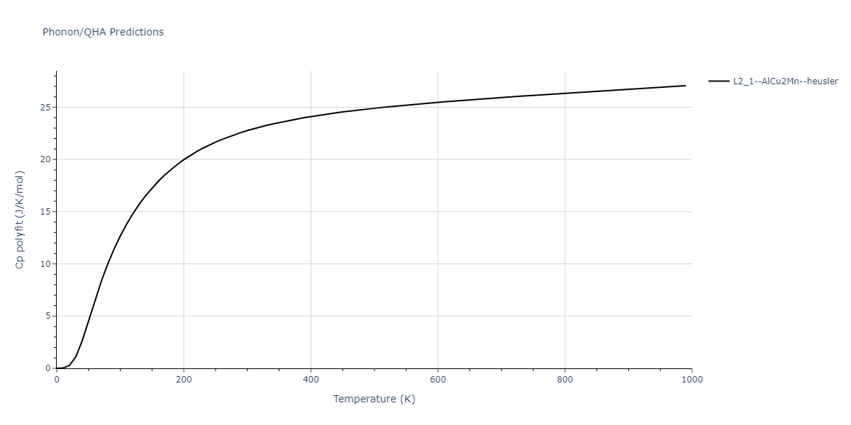 2011--Zhou-X-W--Li-Na-K-Rb-Cs-F-Cl-Br-I--LAMMPS--ipr1/phonon.BrClCs2.Cp-poly.png