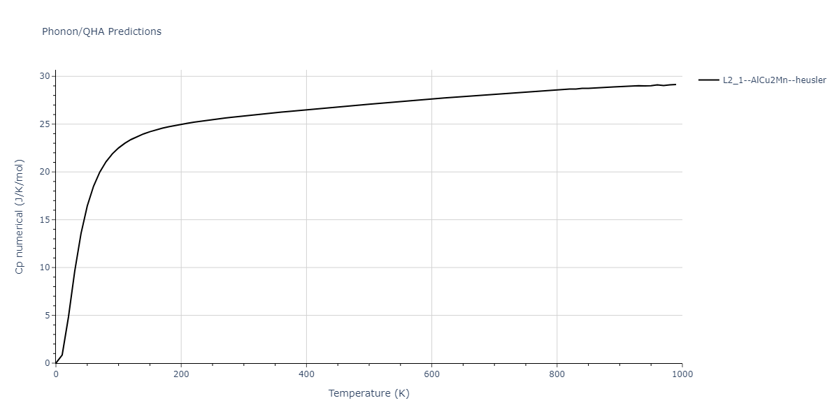 2011--Zhou-X-W--Li-Na-K-Rb-Cs-F-Cl-Br-I--LAMMPS--ipr1/phonon.BrClId2.Cp-num.png