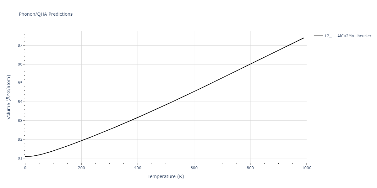 2011--Zhou-X-W--Li-Na-K-Rb-Cs-F-Cl-Br-I--LAMMPS--ipr1/phonon.BrClId2.V.png