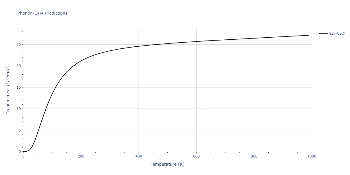 2011--Zhou-X-W--Li-Na-K-Rb-Cs-F-Cl-Br-I--LAMMPS--ipr1/phonon.BrCs.Cp-num.png