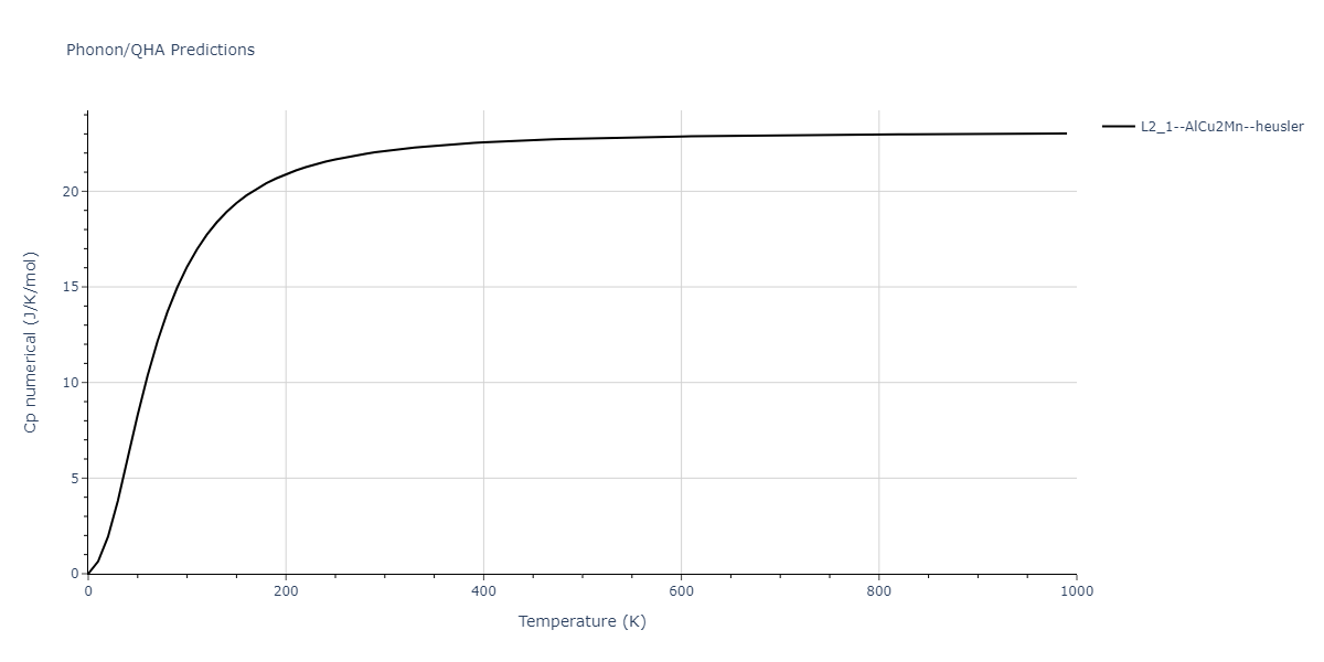 2011--Zhou-X-W--Li-Na-K-Rb-Cs-F-Cl-Br-I--LAMMPS--ipr1/phonon.BrCs2Id.Cp-num.png