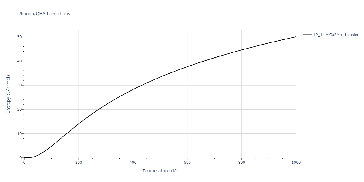 2011--Zhou-X-W--Li-Na-K-Rb-Cs-F-Cl-Br-I--LAMMPS--ipr1/phonon.BrCsF2.S.png
