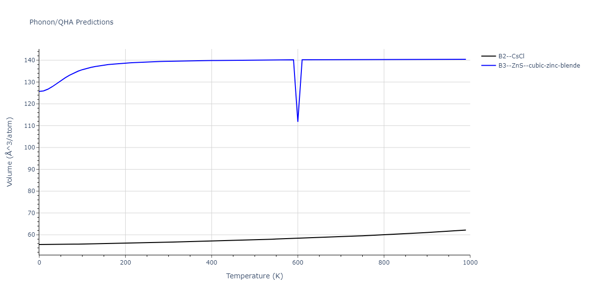 2011--Zhou-X-W--Li-Na-K-Rb-Cs-F-Cl-Br-I--LAMMPS--ipr1/phonon.BrF.V.png