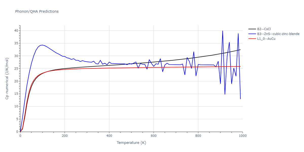 2011--Zhou-X-W--Li-Na-K-Rb-Cs-F-Cl-Br-I--LAMMPS--ipr1/phonon.BrId.Cp-num.png