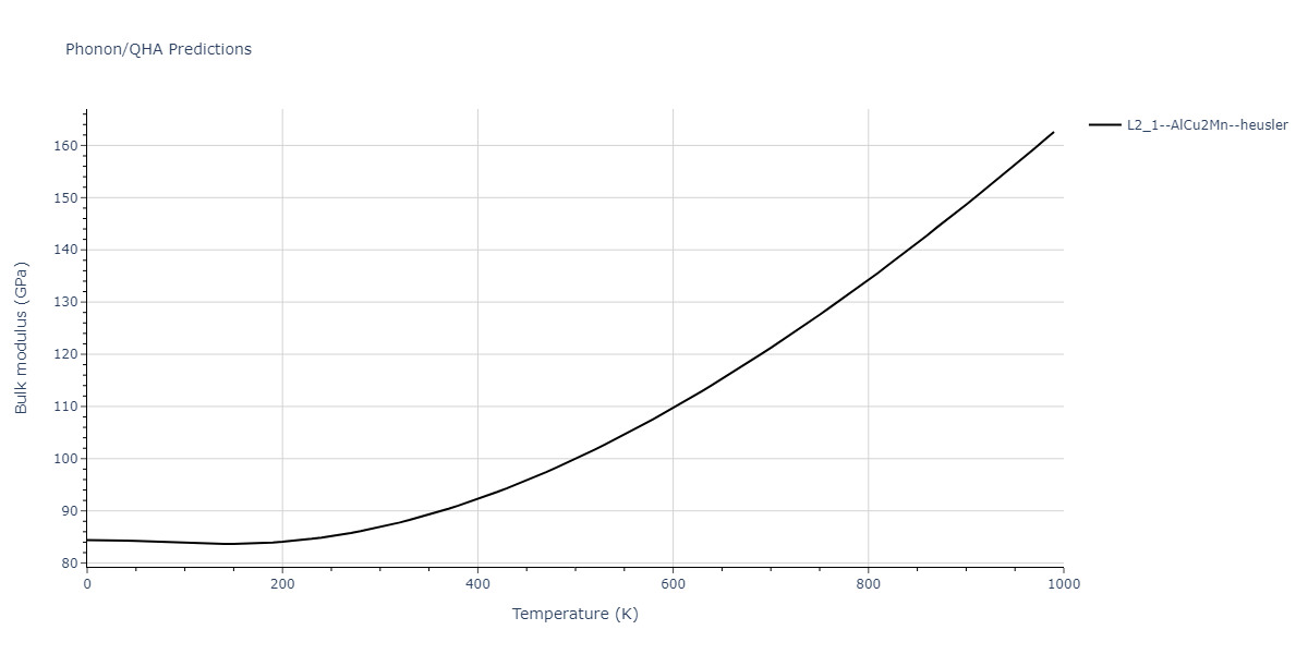 2011--Zhou-X-W--Li-Na-K-Rb-Cs-F-Cl-Br-I--LAMMPS--ipr1/phonon.BrK2Na.B.png