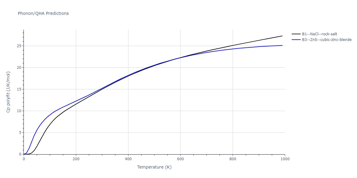 2011--Zhou-X-W--Li-Na-K-Rb-Cs-F-Cl-Br-I--LAMMPS--ipr1/phonon.BrLi.Cp-poly.png
