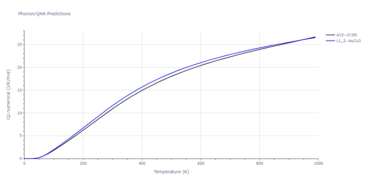 2011--Zhou-X-W--Li-Na-K-Rb-Cs-F-Cl-Br-I--LAMMPS--ipr1/phonon.BrLi3.Cp-num.png