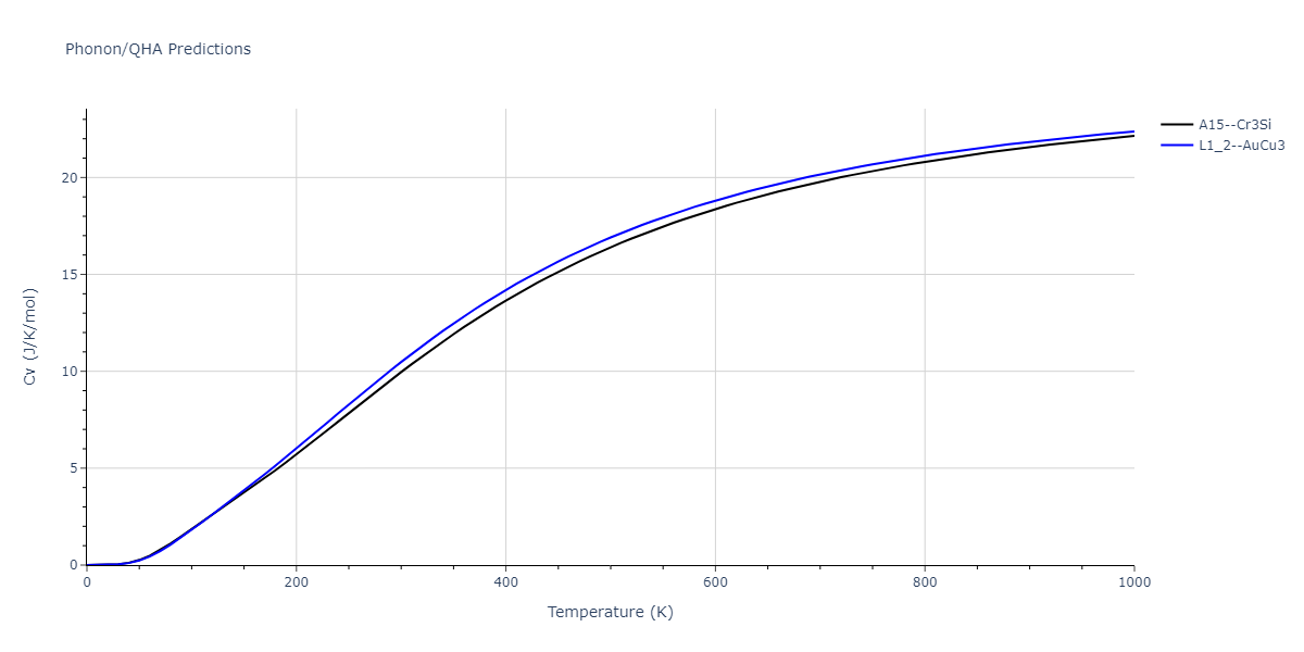 2011--Zhou-X-W--Li-Na-K-Rb-Cs-F-Cl-Br-I--LAMMPS--ipr1/phonon.BrLi3.Cv.png