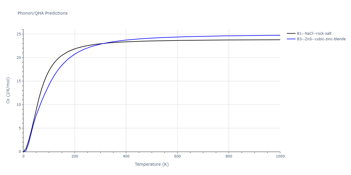 2011--Zhou-X-W--Li-Na-K-Rb-Cs-F-Cl-Br-I--LAMMPS--ipr1/phonon.BrNa.Cv.png