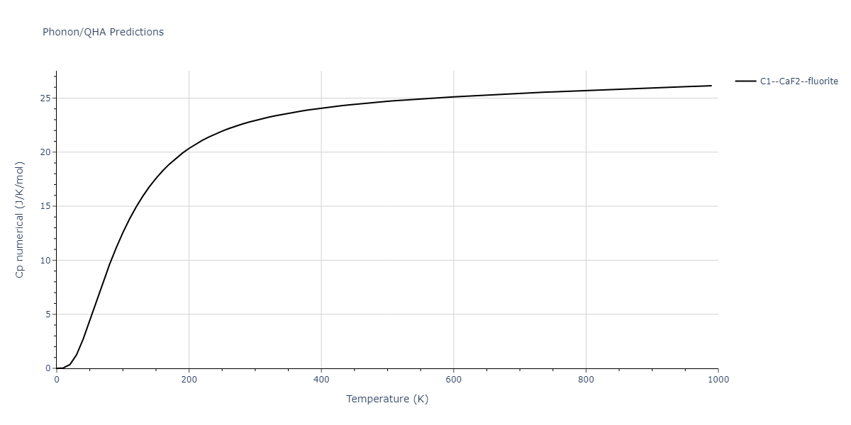 2011--Zhou-X-W--Li-Na-K-Rb-Cs-F-Cl-Br-I--LAMMPS--ipr1/phonon.BrNa2.Cp-num.png