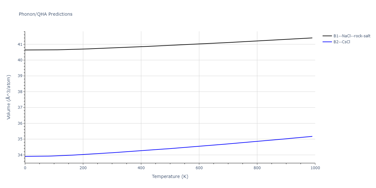 2011--Zhou-X-W--Li-Na-K-Rb-Cs-F-Cl-Br-I--LAMMPS--ipr1/phonon.BrRb.V.png