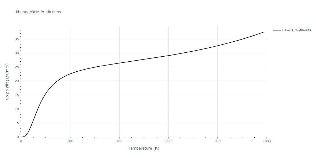 2011--Zhou-X-W--Li-Na-K-Rb-Cs-F-Cl-Br-I--LAMMPS--ipr1/phonon.BrRb2.Cp-poly.png