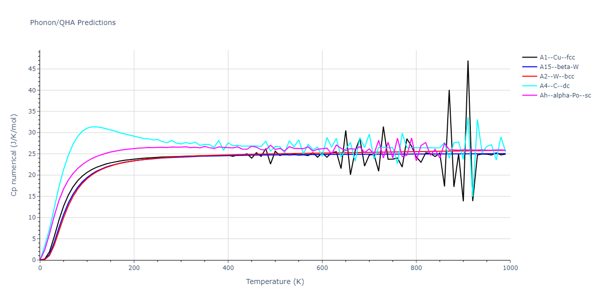 2011--Zhou-X-W--Li-Na-K-Rb-Cs-F-Cl-Br-I--LAMMPS--ipr1/phonon.Cl.Cp-num.png