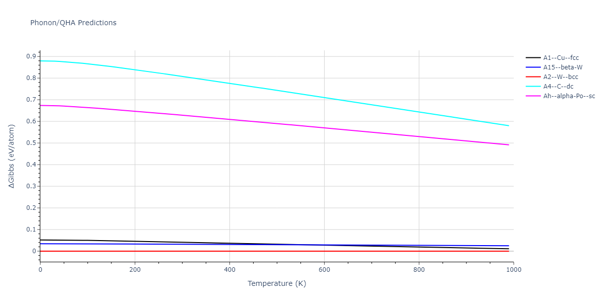 2011--Zhou-X-W--Li-Na-K-Rb-Cs-F-Cl-Br-I--LAMMPS--ipr1/phonon.Cl.G.png