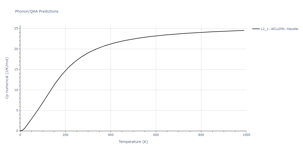 2011--Zhou-X-W--Li-Na-K-Rb-Cs-F-Cl-Br-I--LAMMPS--ipr1/phonon.Cl2CsK.Cp-num.png