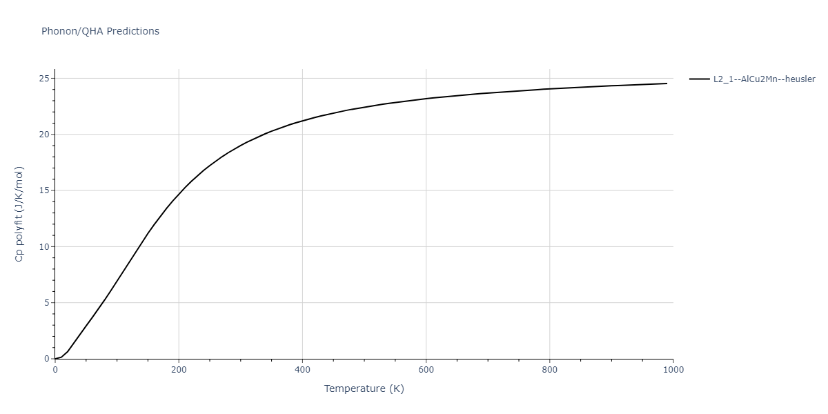 2011--Zhou-X-W--Li-Na-K-Rb-Cs-F-Cl-Br-I--LAMMPS--ipr1/phonon.Cl2CsK.Cp-poly.png