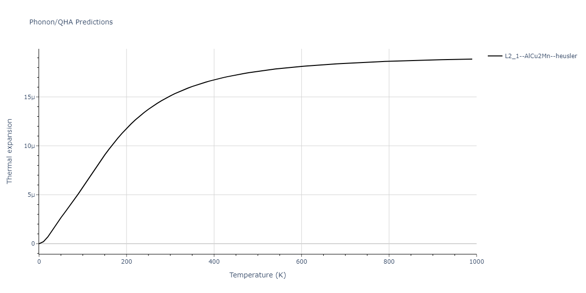 2011--Zhou-X-W--Li-Na-K-Rb-Cs-F-Cl-Br-I--LAMMPS--ipr1/phonon.Cl2CsK.alpha.png