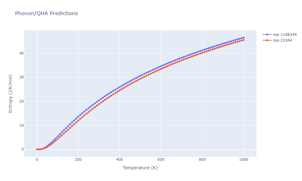 2011--Zhou-X-W--Li-Na-K-Rb-Cs-F-Cl-Br-I--LAMMPS--ipr1/phonon.Cl2CsLi.S.png