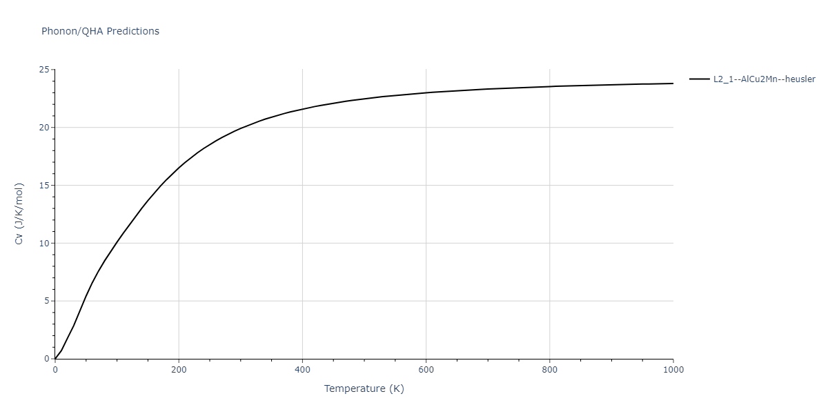 2011--Zhou-X-W--Li-Na-K-Rb-Cs-F-Cl-Br-I--LAMMPS--ipr1/phonon.Cl2CsRb.Cv.png