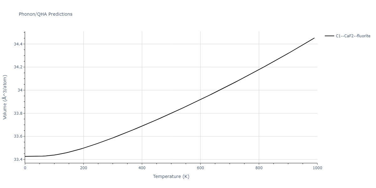 2011--Zhou-X-W--Li-Na-K-Rb-Cs-F-Cl-Br-I--LAMMPS--ipr1/phonon.Cl2K.V.png