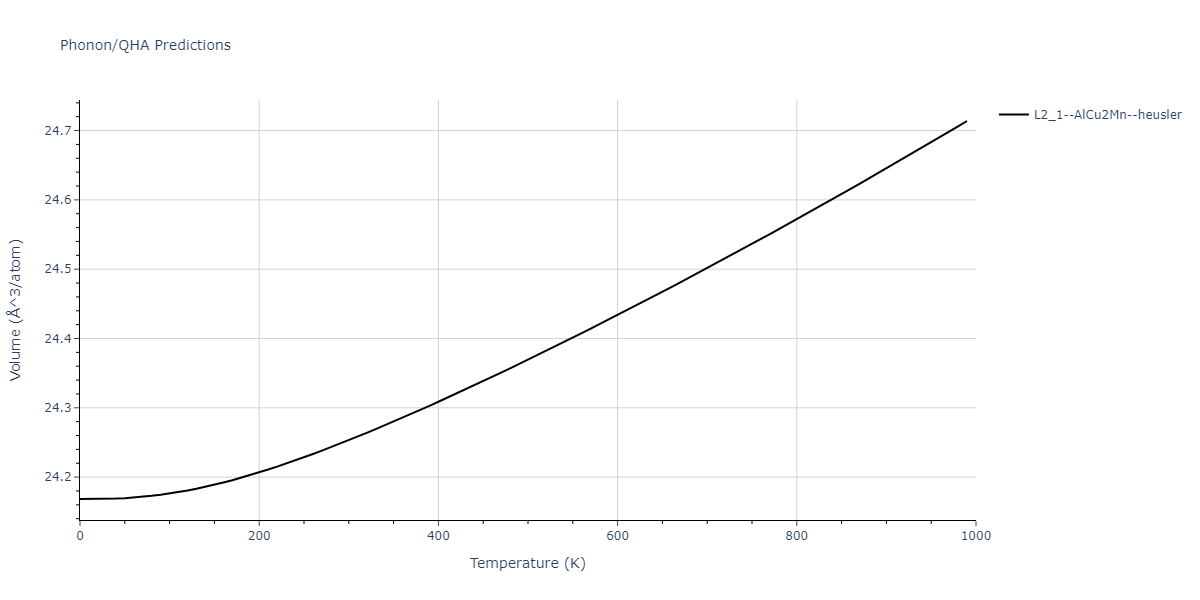 2011--Zhou-X-W--Li-Na-K-Rb-Cs-F-Cl-Br-I--LAMMPS--ipr1/phonon.Cl2KNa.V.png