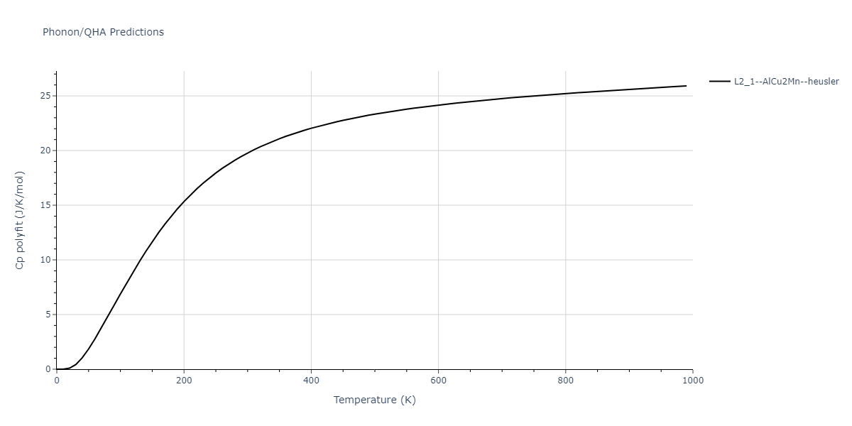 2011--Zhou-X-W--Li-Na-K-Rb-Cs-F-Cl-Br-I--LAMMPS--ipr1/phonon.Cl2NaRb.Cp-poly.png