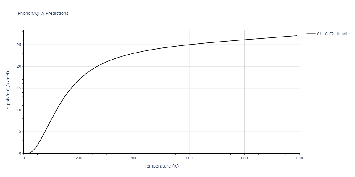 2011--Zhou-X-W--Li-Na-K-Rb-Cs-F-Cl-Br-I--LAMMPS--ipr1/phonon.Cl2Rb.Cp-poly.png
