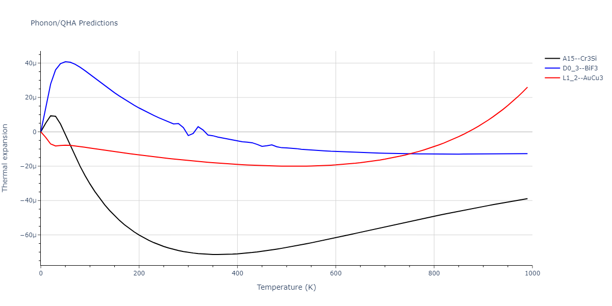 2011--Zhou-X-W--Li-Na-K-Rb-Cs-F-Cl-Br-I--LAMMPS--ipr1/phonon.Cl3F.alpha.png