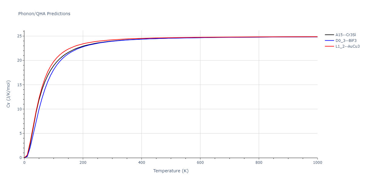 2011--Zhou-X-W--Li-Na-K-Rb-Cs-F-Cl-Br-I--LAMMPS--ipr1/phonon.Cl3Id.Cv.png