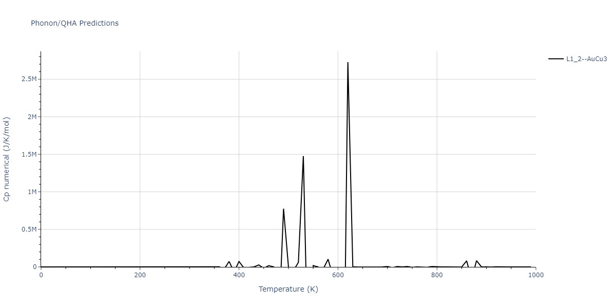 2011--Zhou-X-W--Li-Na-K-Rb-Cs-F-Cl-Br-I--LAMMPS--ipr1/phonon.Cl3Li.Cp-num.png
