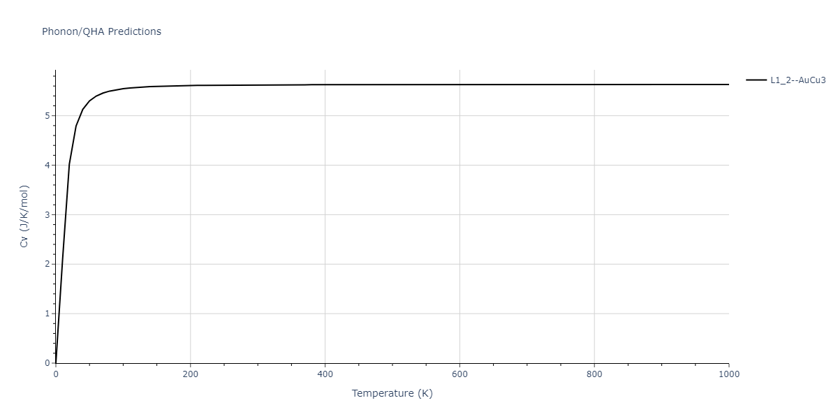 2011--Zhou-X-W--Li-Na-K-Rb-Cs-F-Cl-Br-I--LAMMPS--ipr1/phonon.Cl3Li.Cv.png